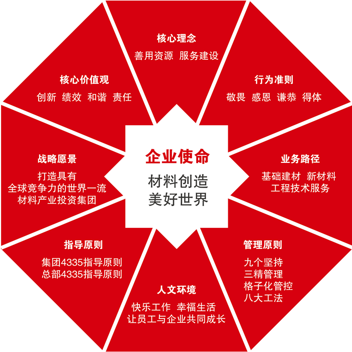 今年会网址企业文化图表_副本.jpg